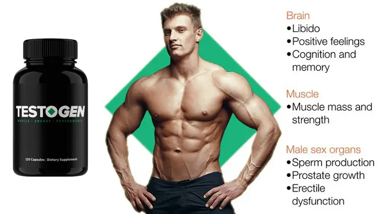 Testogen results